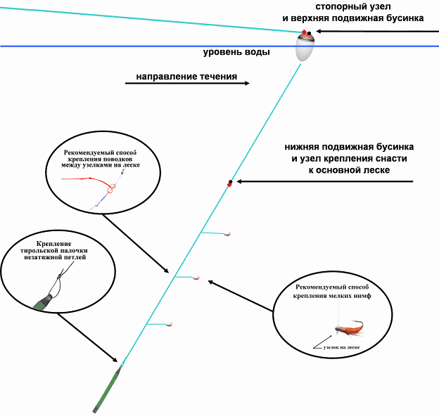 Самоделки для рыбалки | Рыболовные снасти своими руками